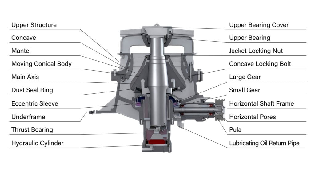Single-Cylinder Structure
